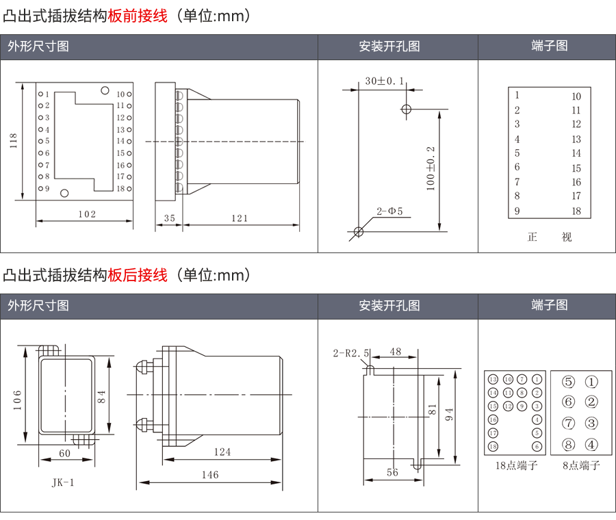JY8-11C凸出式插拔安裝結(jié)構(gòu)