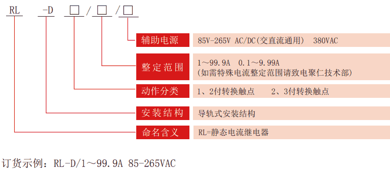 RL-D系列靜態(tài)電流繼電器型號(hào)分類