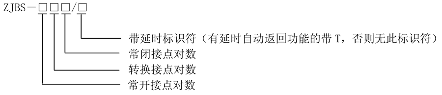 ZJBS-402型號分類及含義