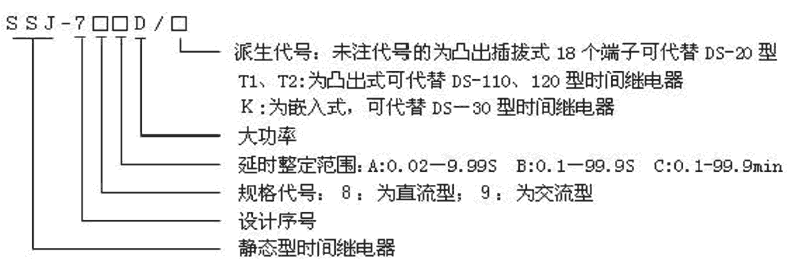 SSJ-78CD/K型號及其含義