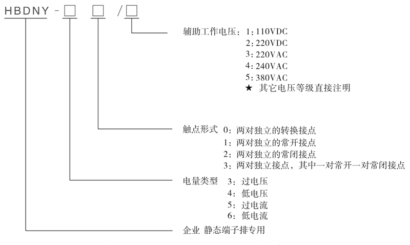 HBDNY-52/2型號及其含義
