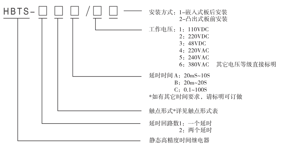 HBTS-101B/2型號及其含義