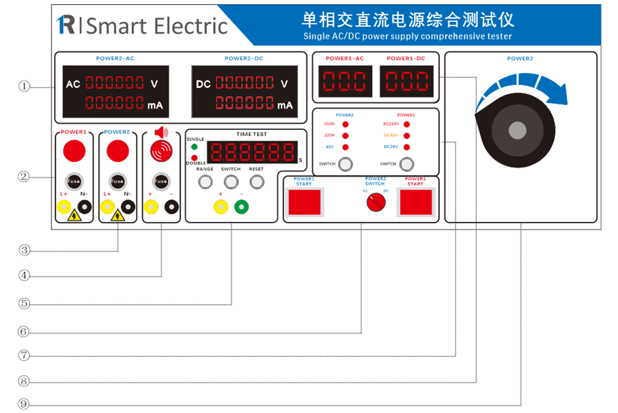 單相交直流電源綜合測(cè)試儀面板說明